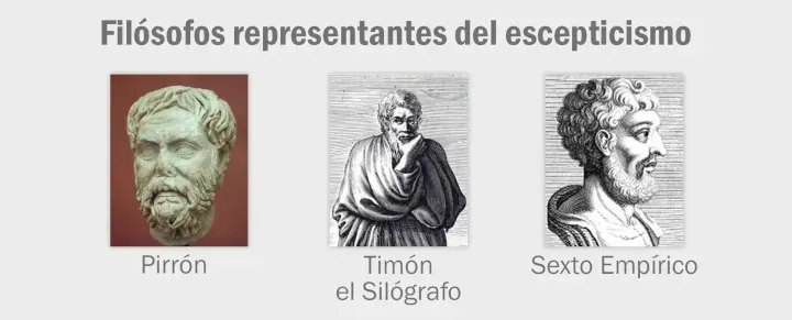 Imágenes de los bustos de pensadores del escepticismo: Pirrón, Timón el Silógrafo y Sexto Empírico. Corrientes filosóficas