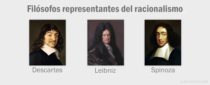 Imágenes de los bustos de pensadores del racionalismo: Descartes, Leibniz y Spinoza. Corrientes filosóficas